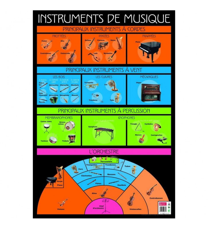 Tout le scolaire
