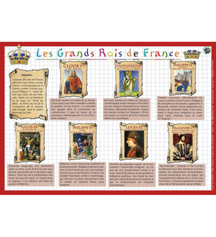 Tout le scolaire