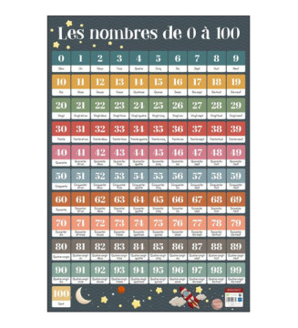 Tout le scolaire