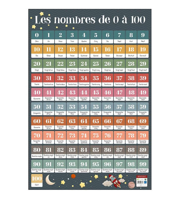 Tout le scolaire