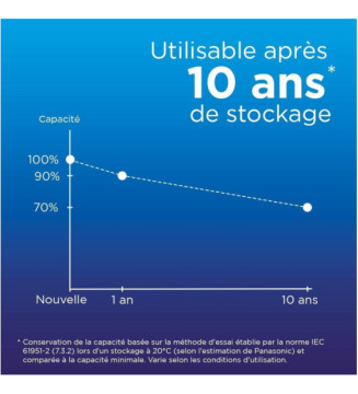 Eneloop Pack 4 Piles Rechargeables Micro AAA 800mAh