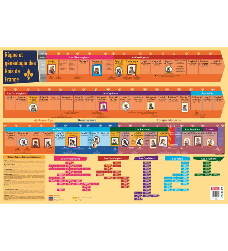 Array de ToutLeScolaire Array de ToutLeScolaire